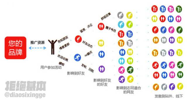 迪卡侬体育综合馆,迪卡侬2020年体育行业