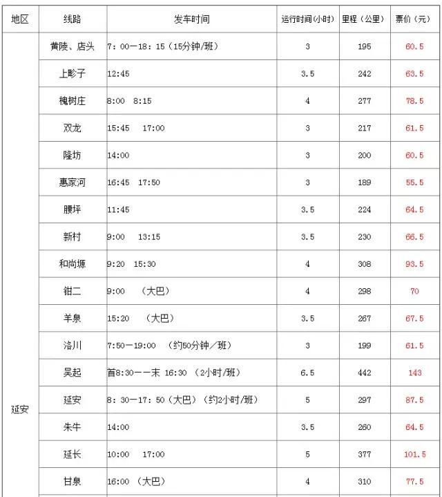 西安有几个火车站大巴,西安3个火车站介绍