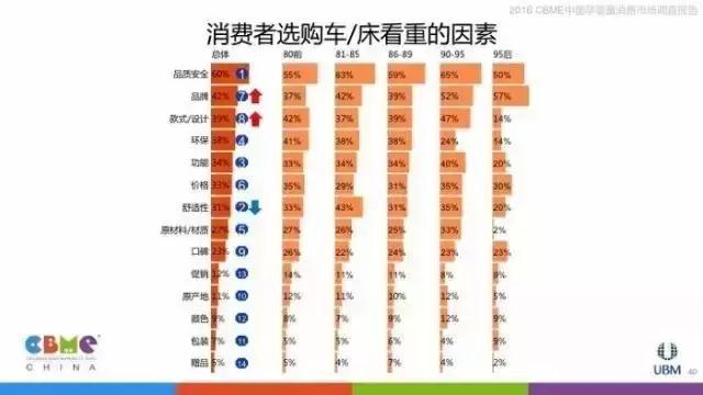 让数据告诉你：妈妈们逛母婴店最看重什么！