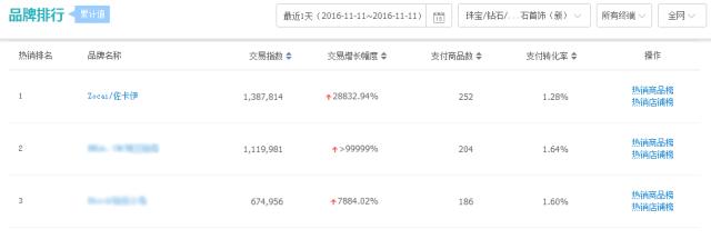 珠宝行业的破局,年度盘点奇葩