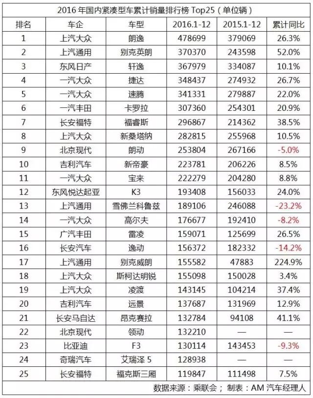五菱宏光s32019年5月销量排行榜,销量冠军车型大全