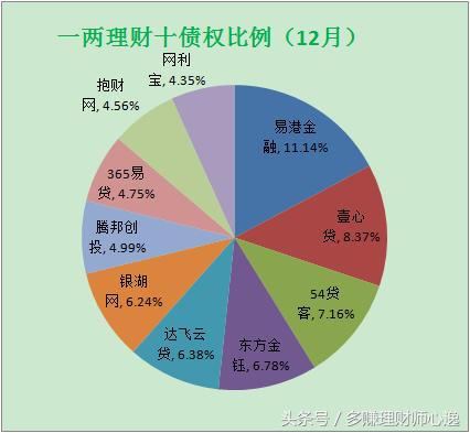 网贷基金2017,网贷基金平台有哪些