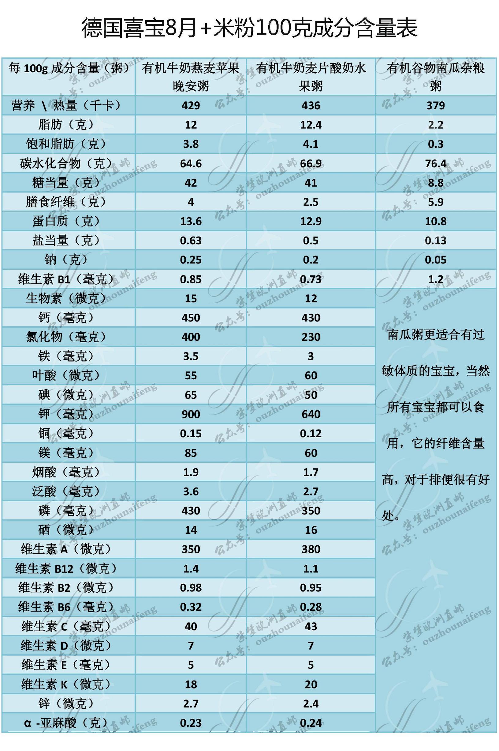 喜宝第一顿辅食米粉怎么吃,喜宝米粉6个月吃多少克