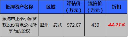 2021投资最佳项目,2022投资好项目排行榜