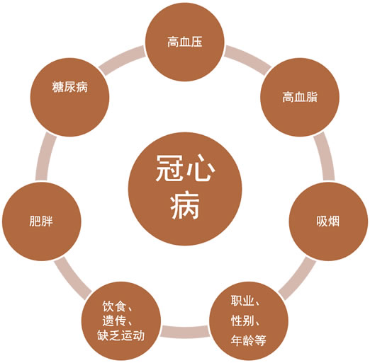 心血管专家教您：冬季冠心病防治