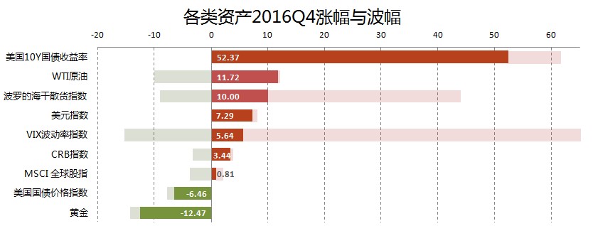 全球基金市场第三季报告,2023全球投资基金