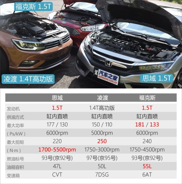 2017款福特福克斯1.6功率,福特福克斯参数2012