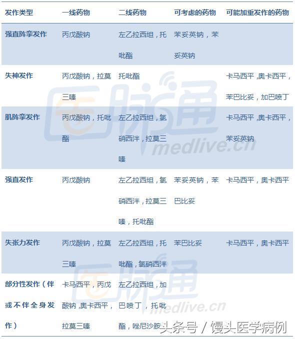 简述癫痫发作的急救护理,癫痫精神运动性发作的病因