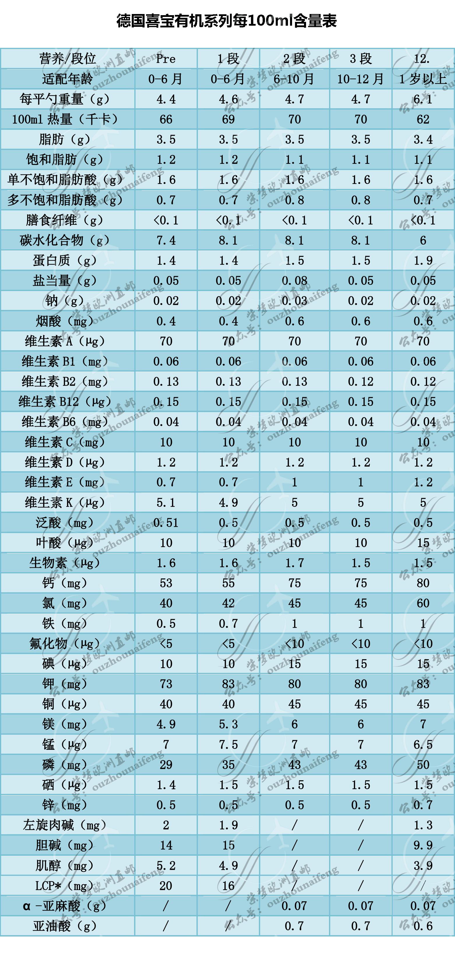 德国喜宝奶粉购买技巧,德国喜宝奶粉怎么服用