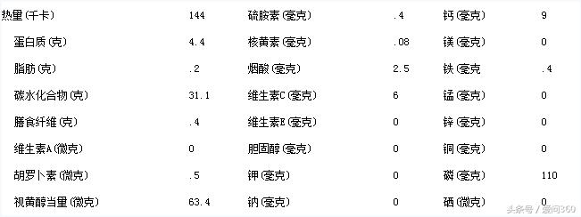 除湿气食物薏米与什么结合最佳,薏米祛湿气最快方法