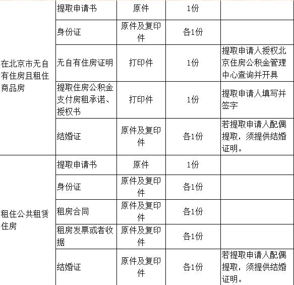 如何提取住房公积金北京,如何提取住房公积金支付房租