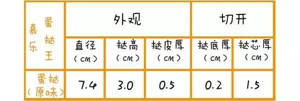 在广州一定要去吃的美食有哪些,在广州有哪些好吃的美食