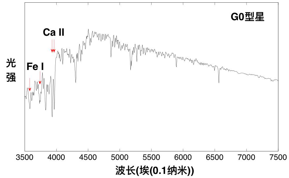 赛先生寻星天文望远镜,赛先生天文
