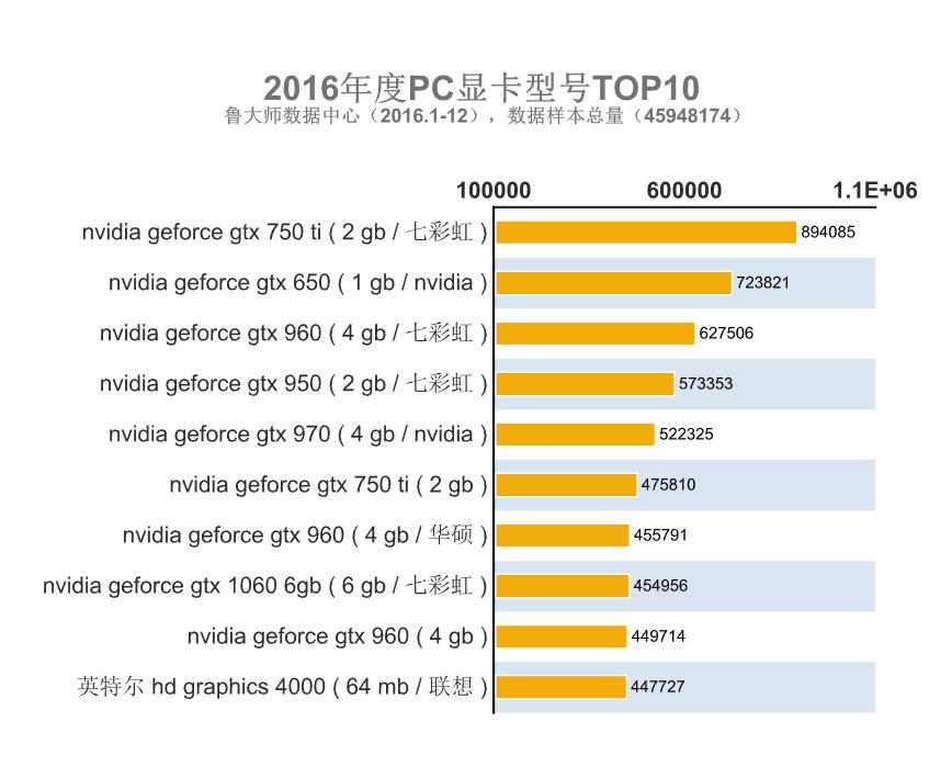 鲁大师电脑参考数据,鲁大师查配件品牌