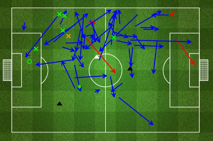 红蓝评球：足球场上耍标枪，好汉也要兄弟帮