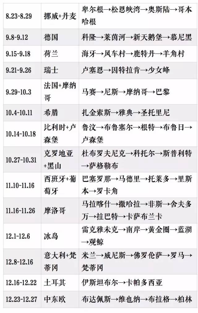 如何申请法国交换生,欧洲交换生