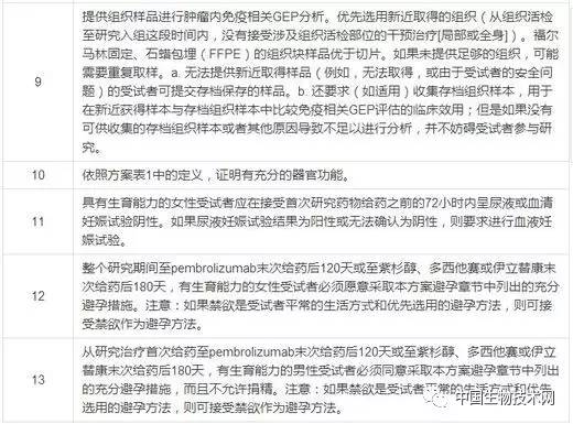 默沙东抗感染新药,食道癌pd-1免疫治疗