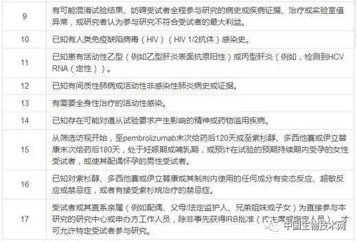 默沙东抗感染新药,食道癌pd-1免疫治疗