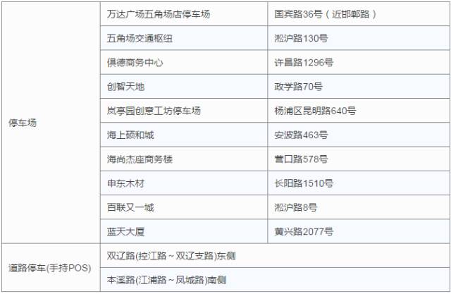 收藏停车场,停车卡收藏