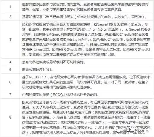 默沙东抗感染新药,食道癌pd-1免疫治疗