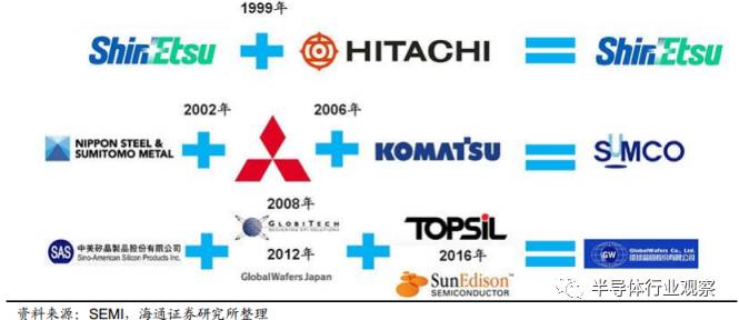 一文读懂光伏产业,一文看懂半导体材料投资路线
