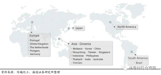 一文读懂光伏产业,一文看懂半导体材料投资路线