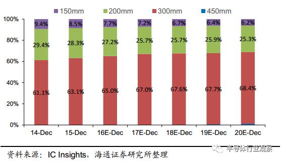 一文读懂光伏产业,一文看懂半导体材料投资路线