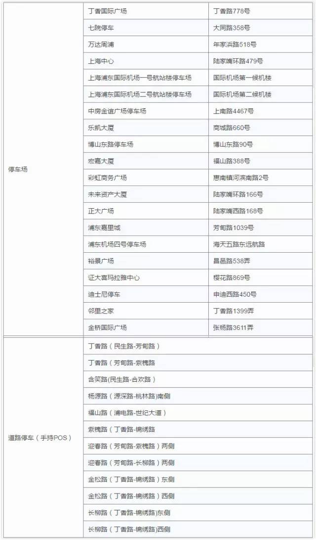 收藏停车场,停车卡收藏