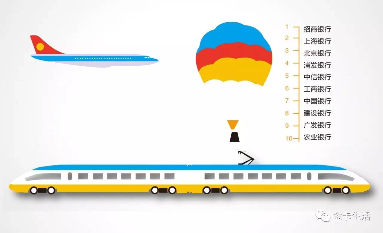 「金卡奖来也」不知不觉中这些银行的信用卡有了个小标签