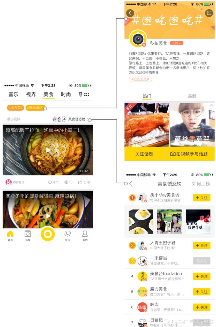 秒拍短视频日活,4100万用户日活