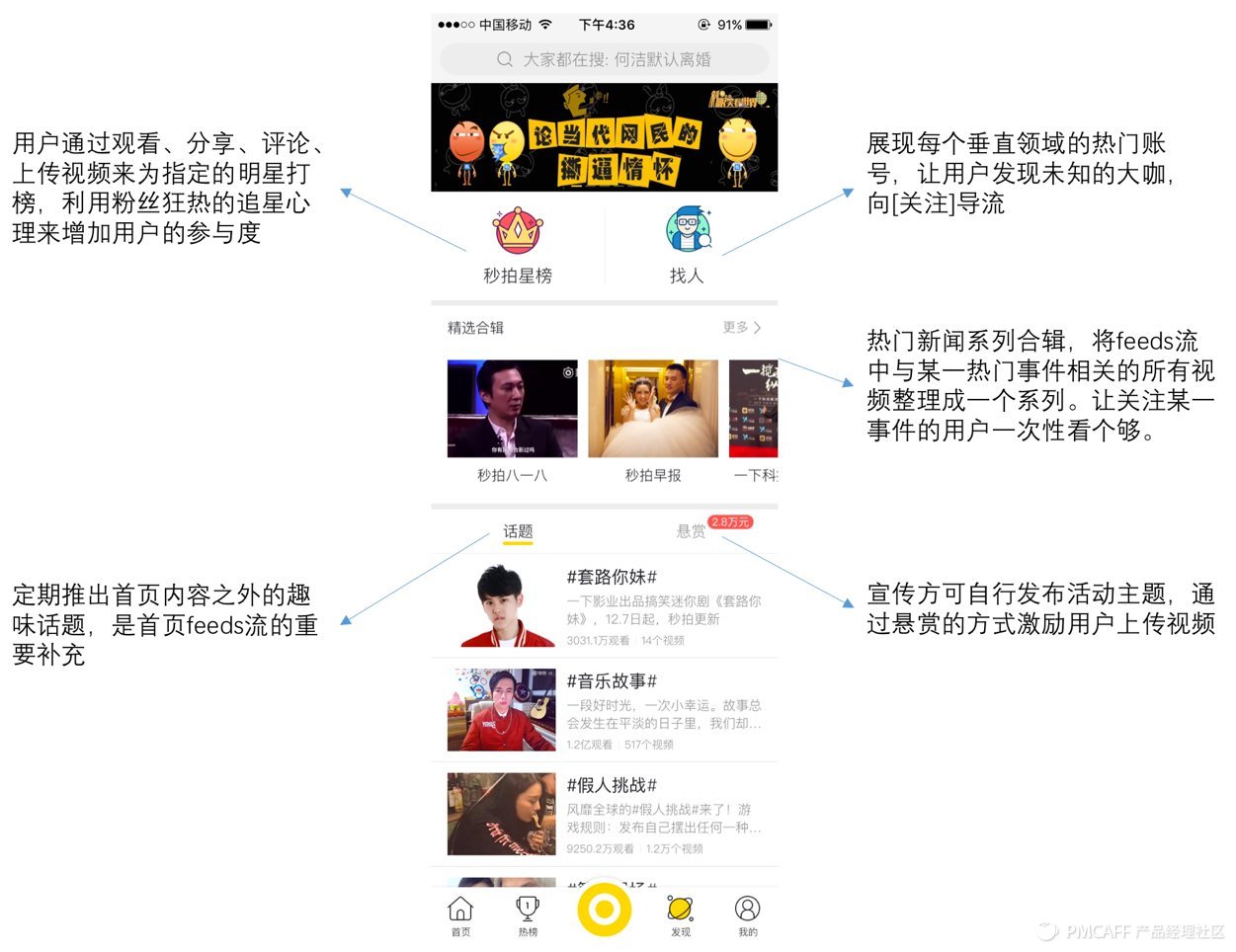 秒拍短视频日活,4100万用户日活