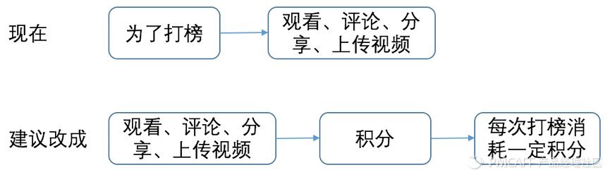 秒拍短视频日活,4100万用户日活