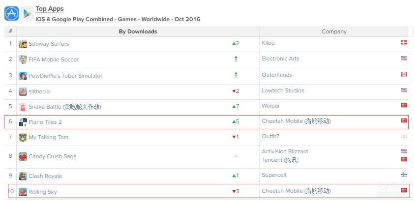 出海营销玩法有哪些,出海游戏技巧大全