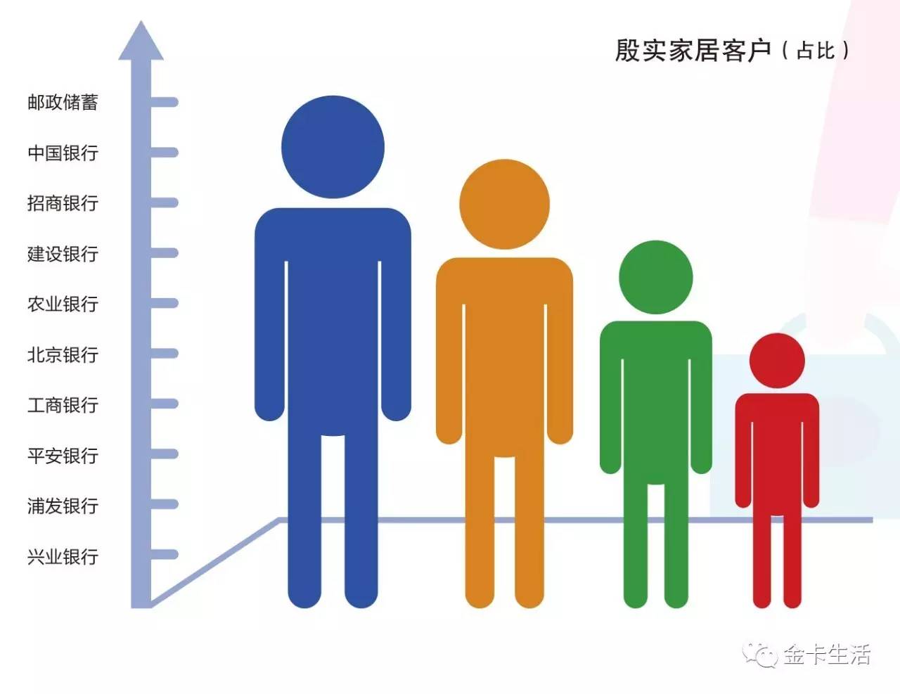 「金卡奖来也」不知不觉中这些银行的信用卡有了个小标签