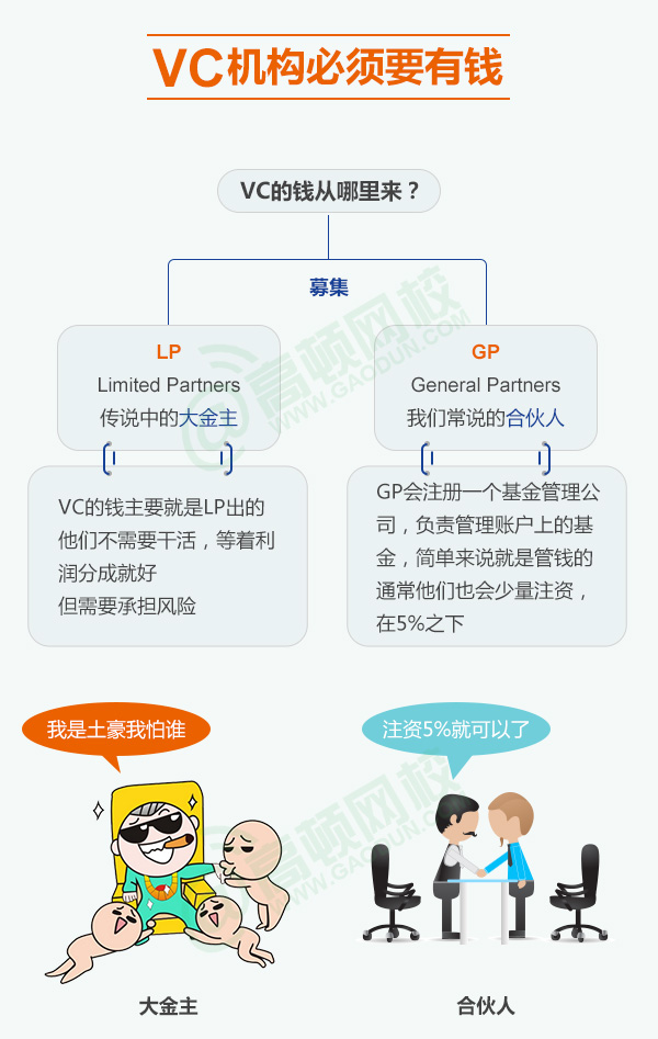 为什么有那么多人干金融贷款,为什么那么多人做信贷