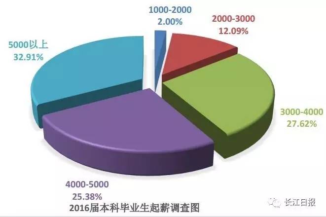 武汉高校就业率排名,武汉排名靠前的几所大专院校