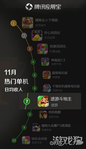 途游斗地主收益,途游斗地主怎么度过前期