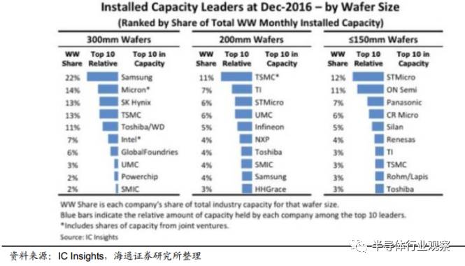 一文读懂光伏产业,一文看懂半导体材料投资路线
