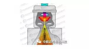 中航迈特粉冶科技有限公司,钛合金3d打印原材料
