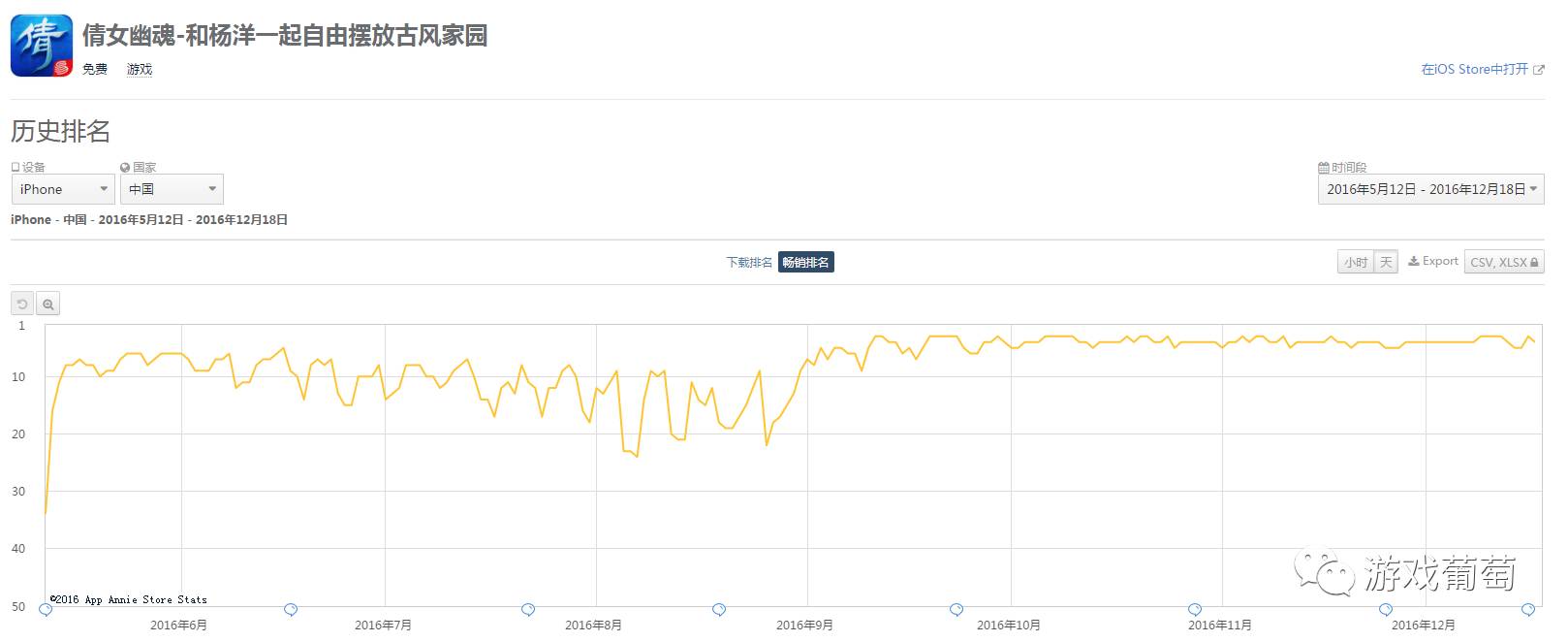 倩女幽魂手游现在怎么样了,倩女幽魂手游爆率分析