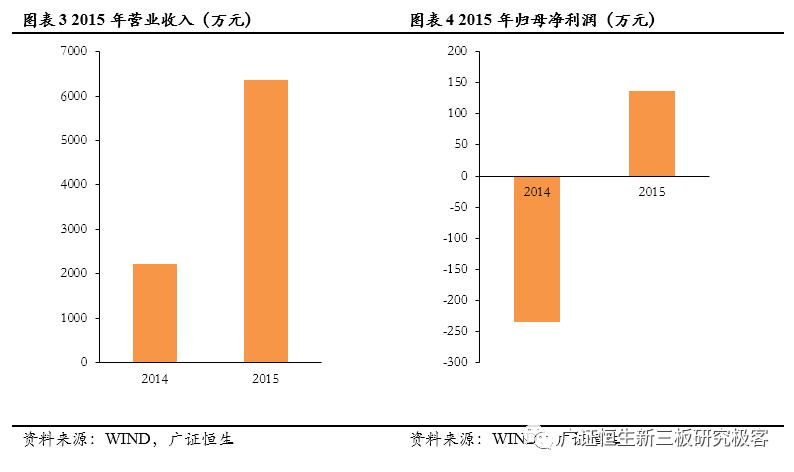 「新三板点将台」易第优,839467:PHP培训领导者，发力机器人培训
