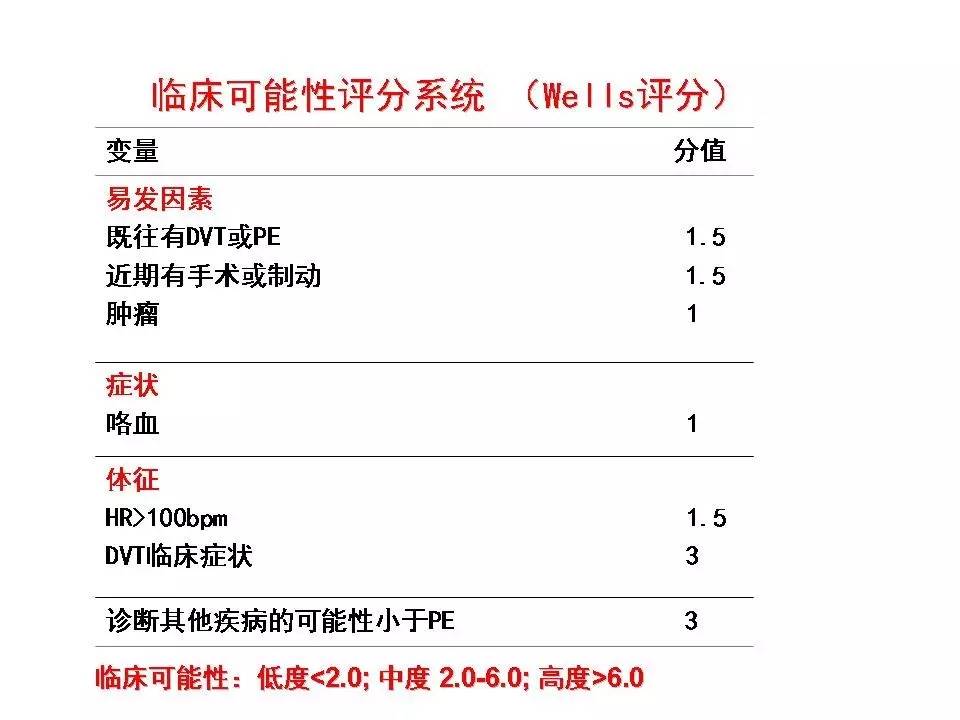 解读︱静脉血栓栓塞症预防和治疗指南
