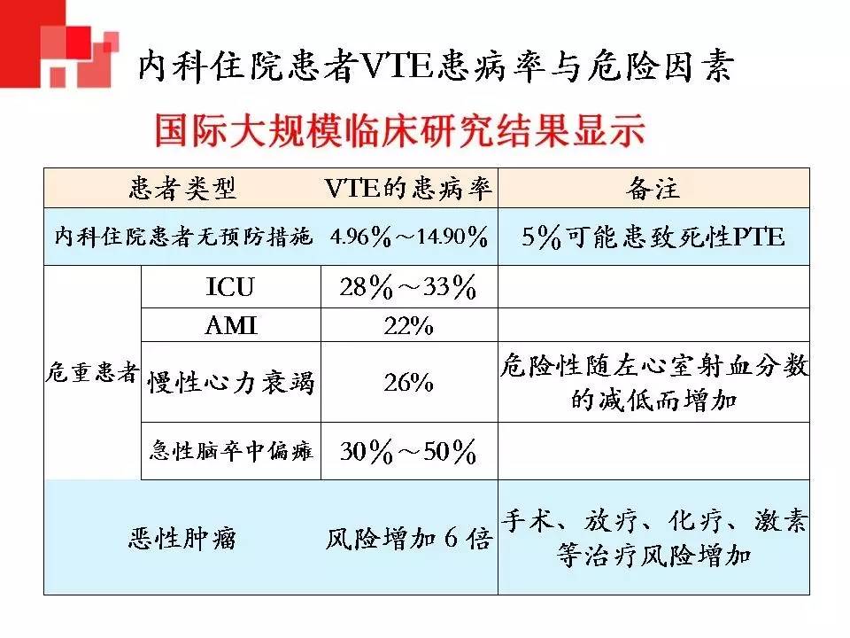 解读︱静脉血栓栓塞症预防和治疗指南