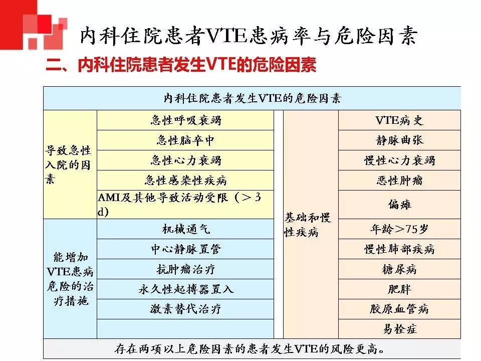 解读︱静脉血栓栓塞症预防和治疗指南