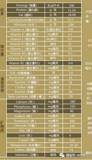 海外代购洋奶粉有猫腻吗,海淘奶粉和原装进口奶粉的区别