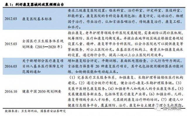 国泰君安中小盘：康复器械待腾飞，首推诚益通
