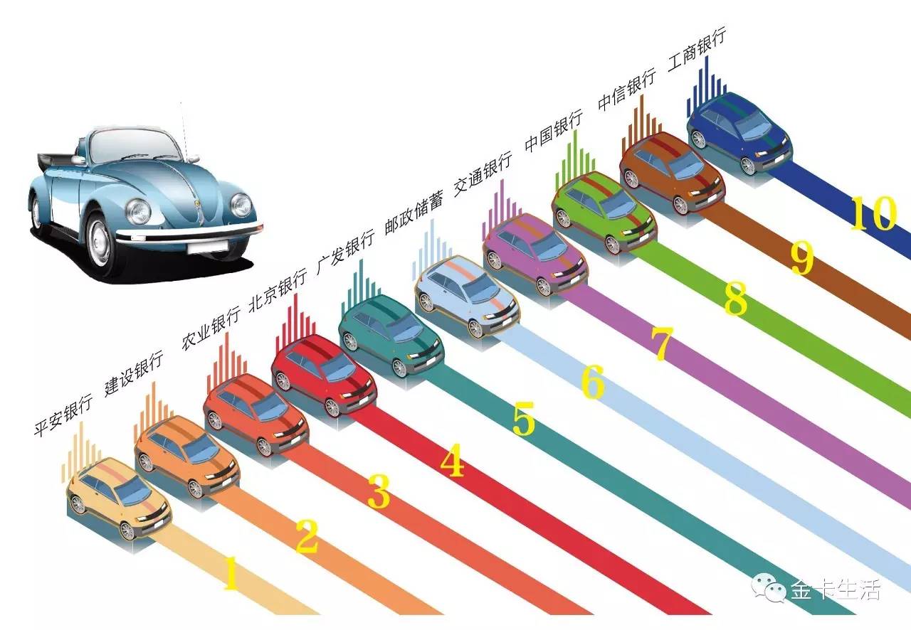 「金卡奖来也」不知不觉中这些银行的信用卡有了个小标签
