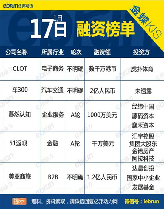 陈冠希clot一年盈利多少钱,陈冠希clot20周年线下活动