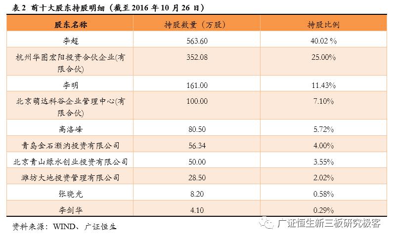 「新三板点将台」易第优,839467:PHP培训领导者，发力机器人培训