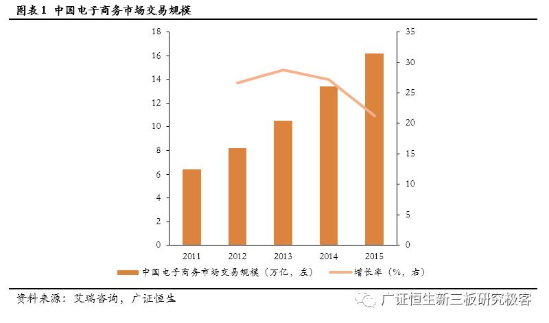 「新三板点将台」易第优,839467:PHP培训领导者，发力机器人培训
